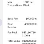 ปิยะธิดา วงศ์คำใหญ่ investor activity on LTC