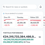 Miguel Camarillo Cuellar investor activity on COF